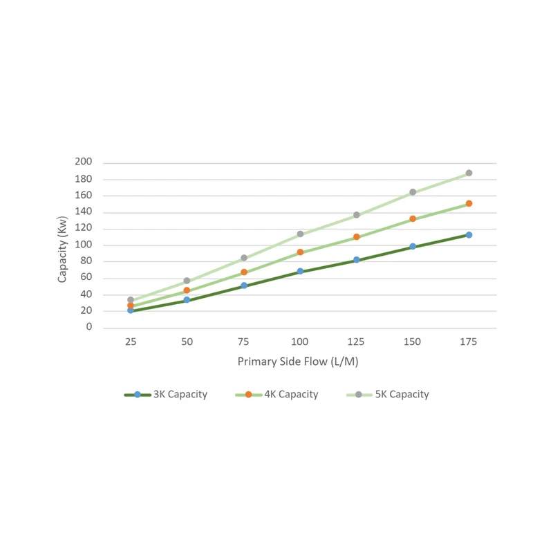 CoolD2C-S_direct-to-chip-liquid-cooling_graph-CONTEG